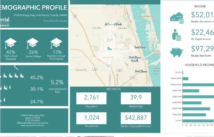 Commercial Property for Sale in Fort Pierce Florida 34951